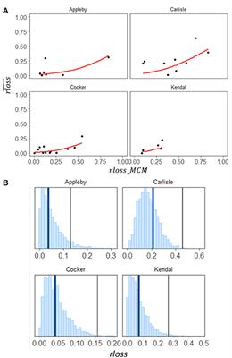 Capturing Regional Differences in Flood Vulnerability Improves Flood Loss Estimation